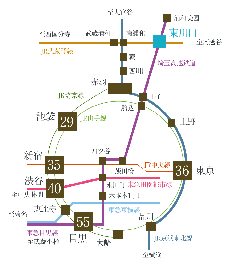 路線図